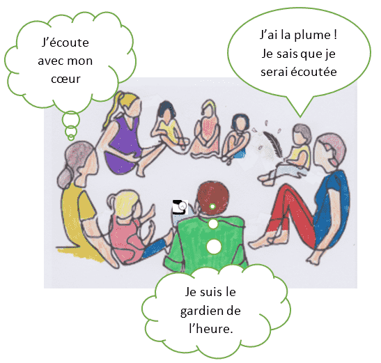 Consignes 4 ko
